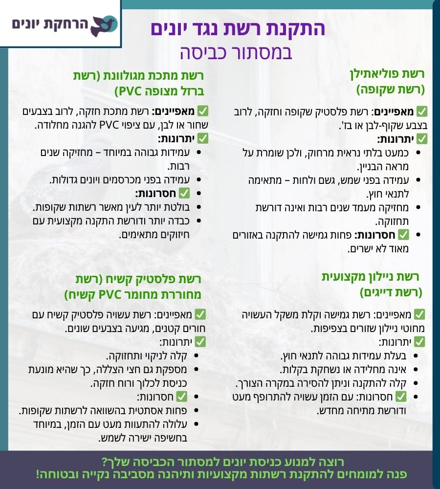 סוגי רשתות נגד יונים במסתור כביסה